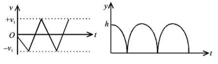 Kinematics mcq option image